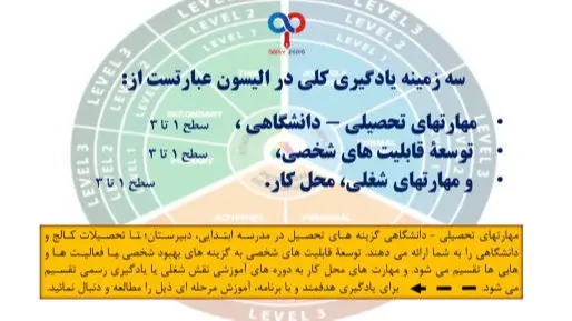 Skill development for Iranian and International students