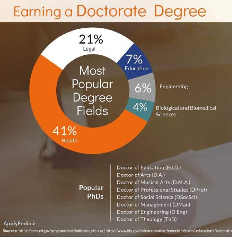 Applying for a research degree, a doctoral degree  
